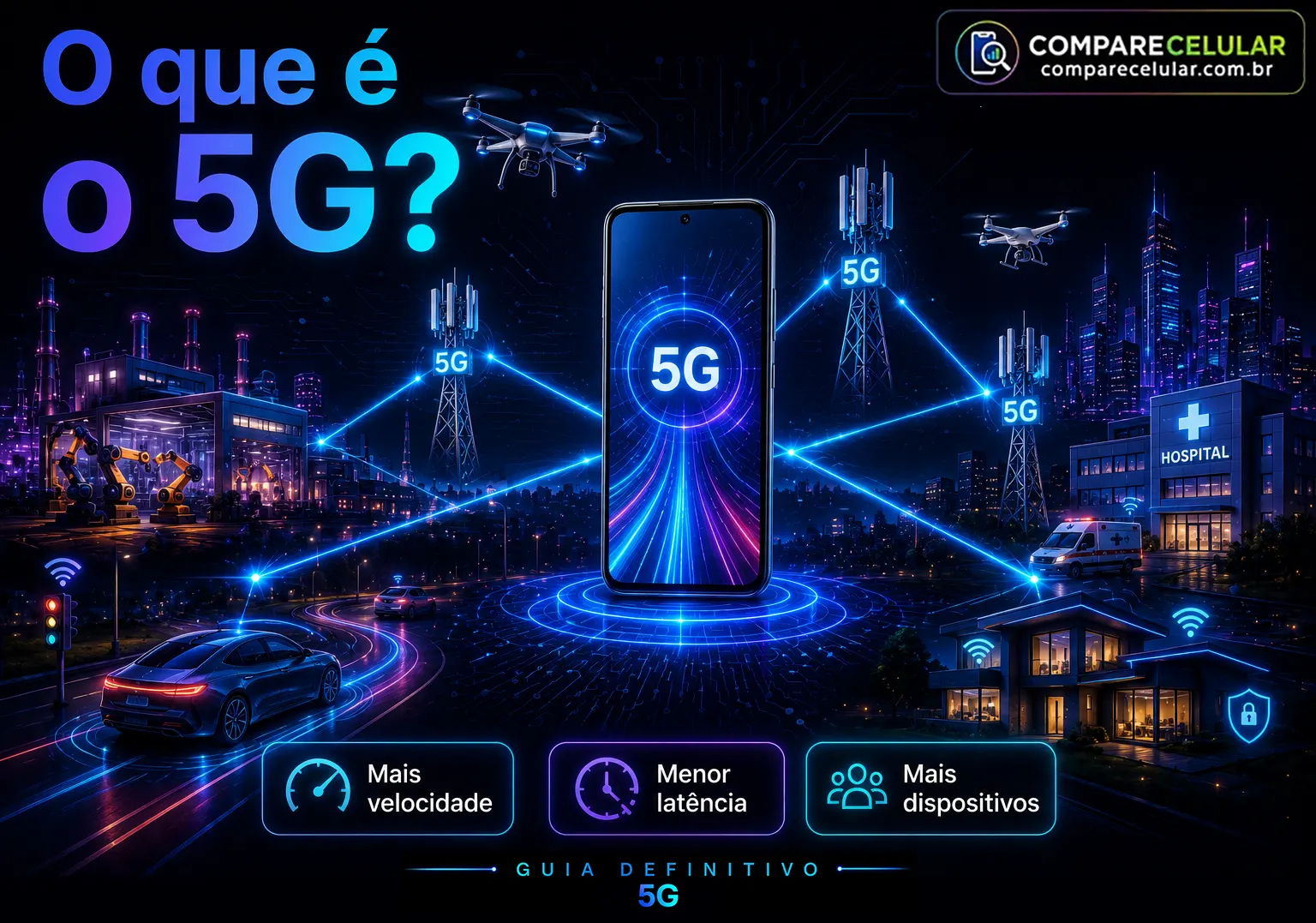 Guia Definitivo do 5G: o que é, como funciona e tudo o que você precisa saber