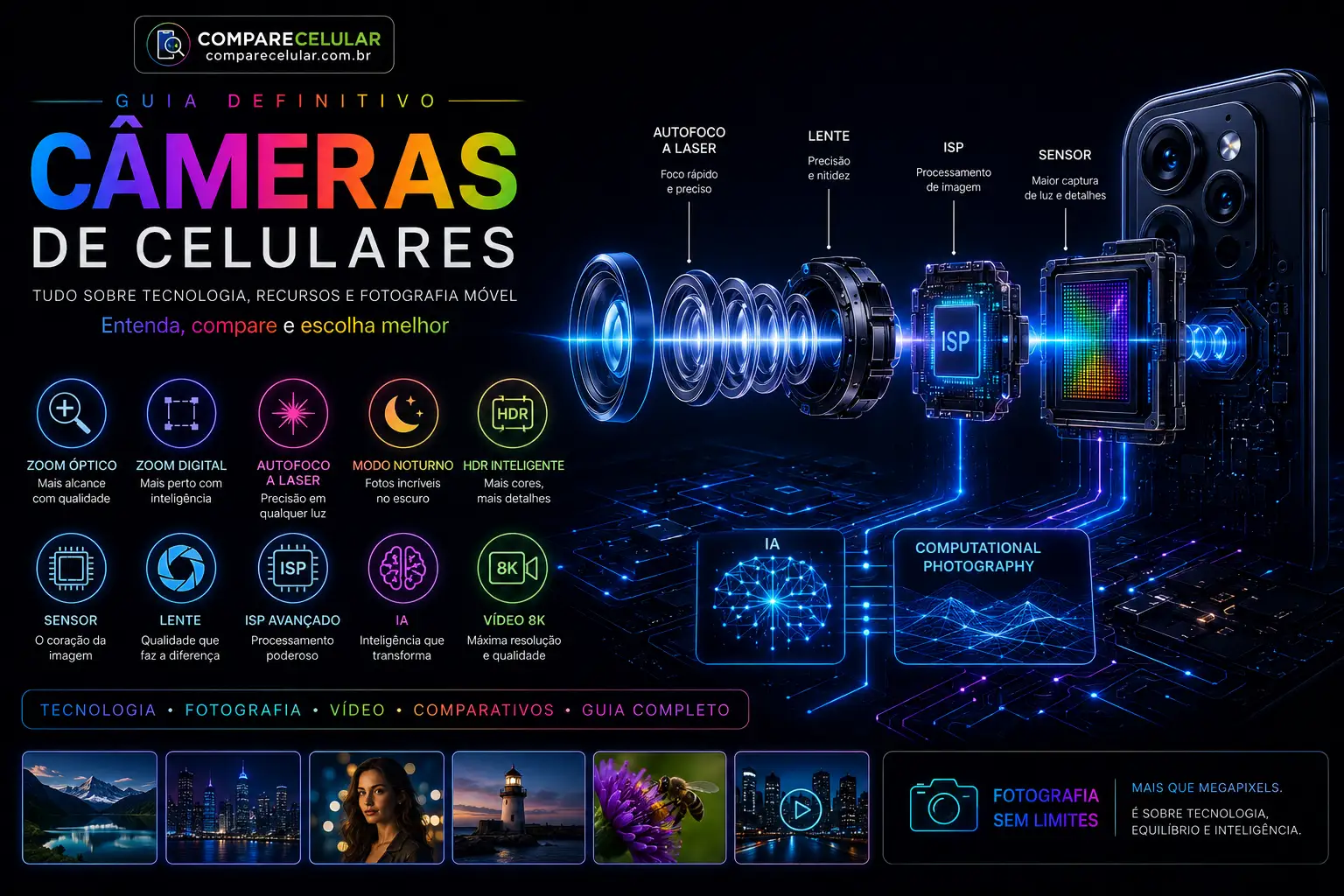 Guia Definitivo das Câmeras de Celulares: sensores, lentes, ISP, IA, zoom, HDR e fotografia computacional