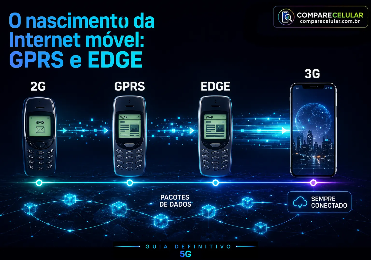 O nascimento da Internet móvel: GPRS e EDGE