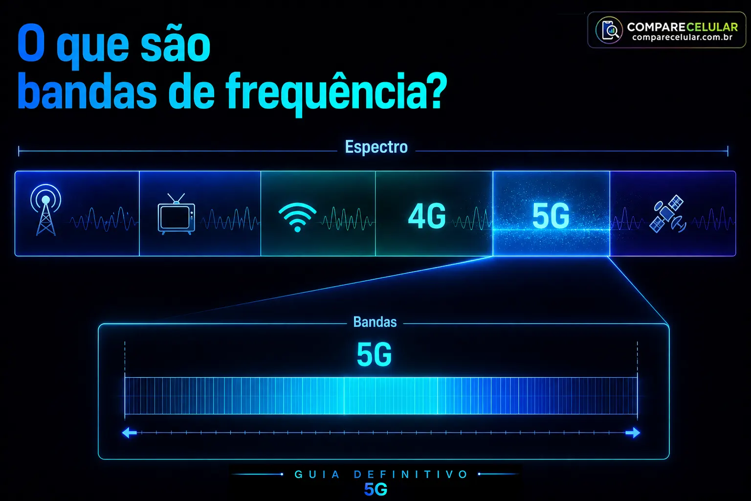 O que são bandas de frequência?