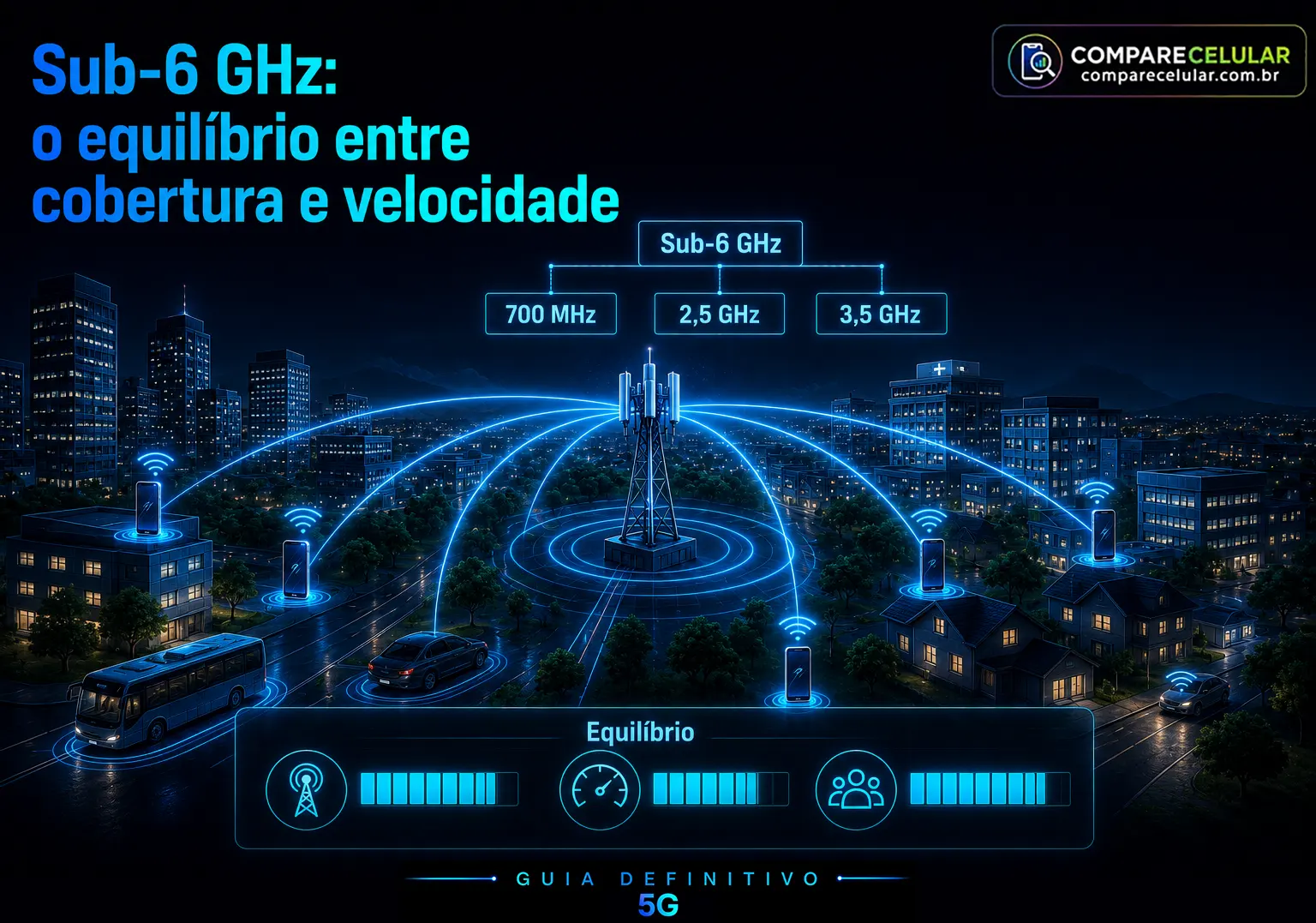 Sub-6 Ghz - O equilíbrio entre cobertura e velocidade