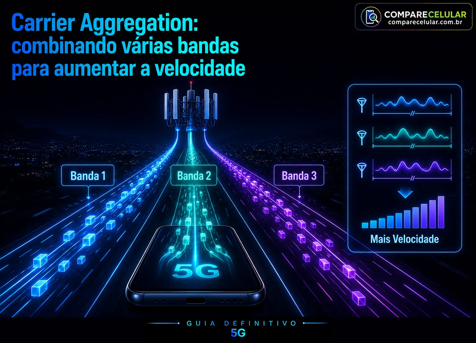 Carrier Aggregation - Combinando várias bandas