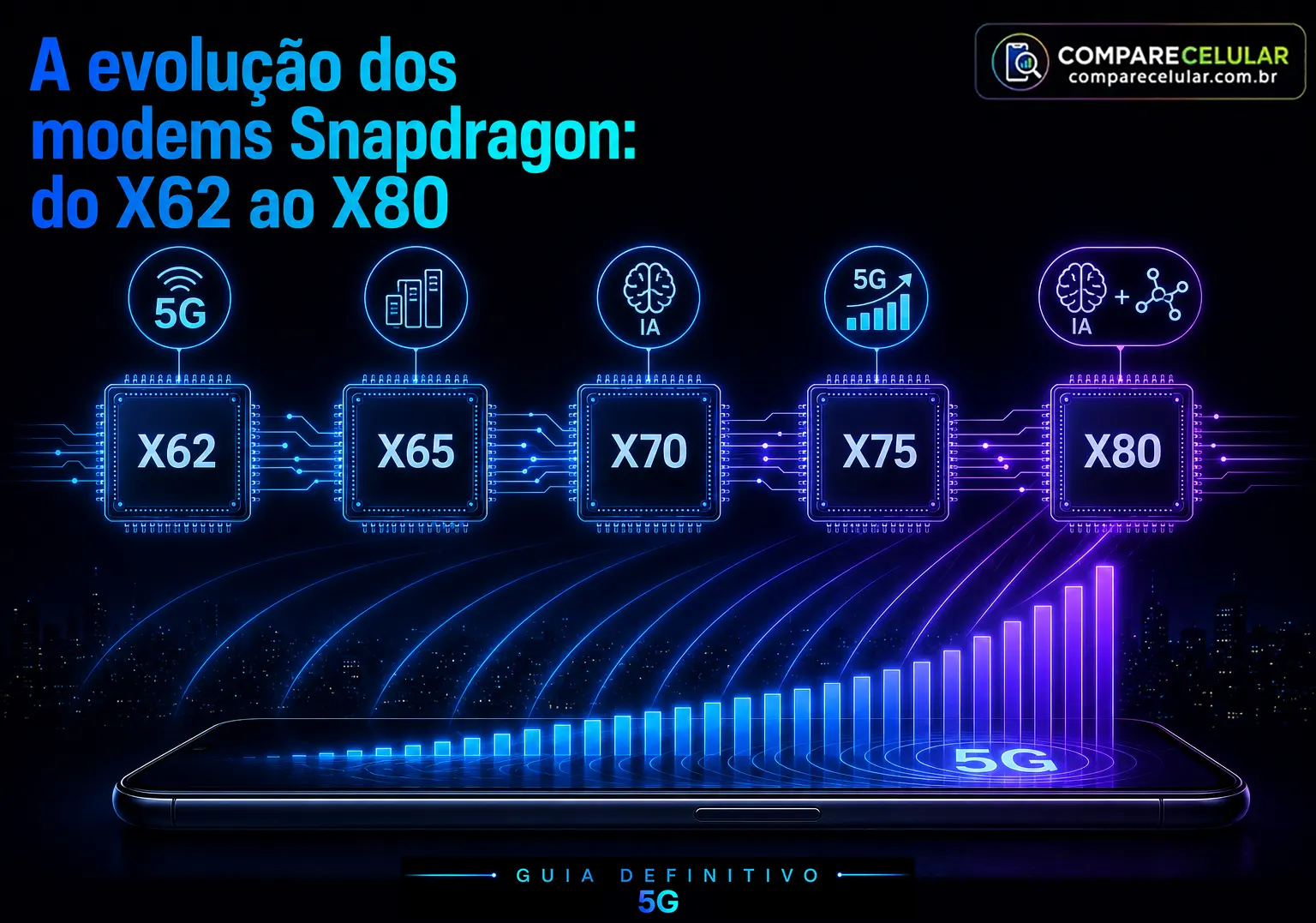 A evolução dos modems Snapdragon