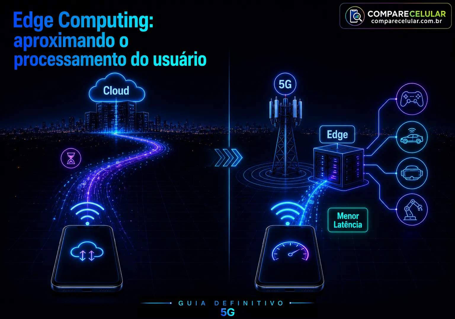 Edge Computing - aproximando o processamento do usuário