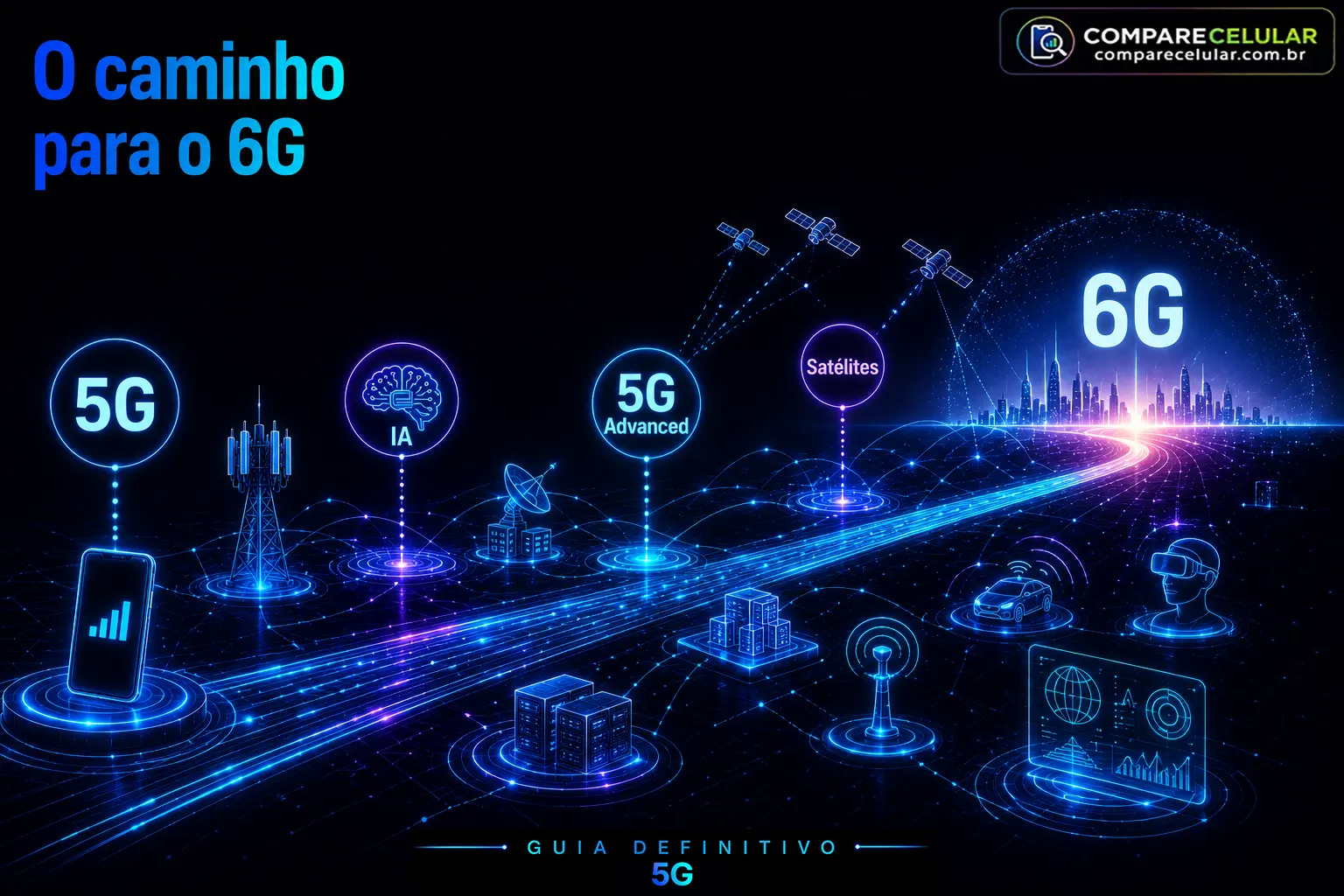 O caminho para o 6G
