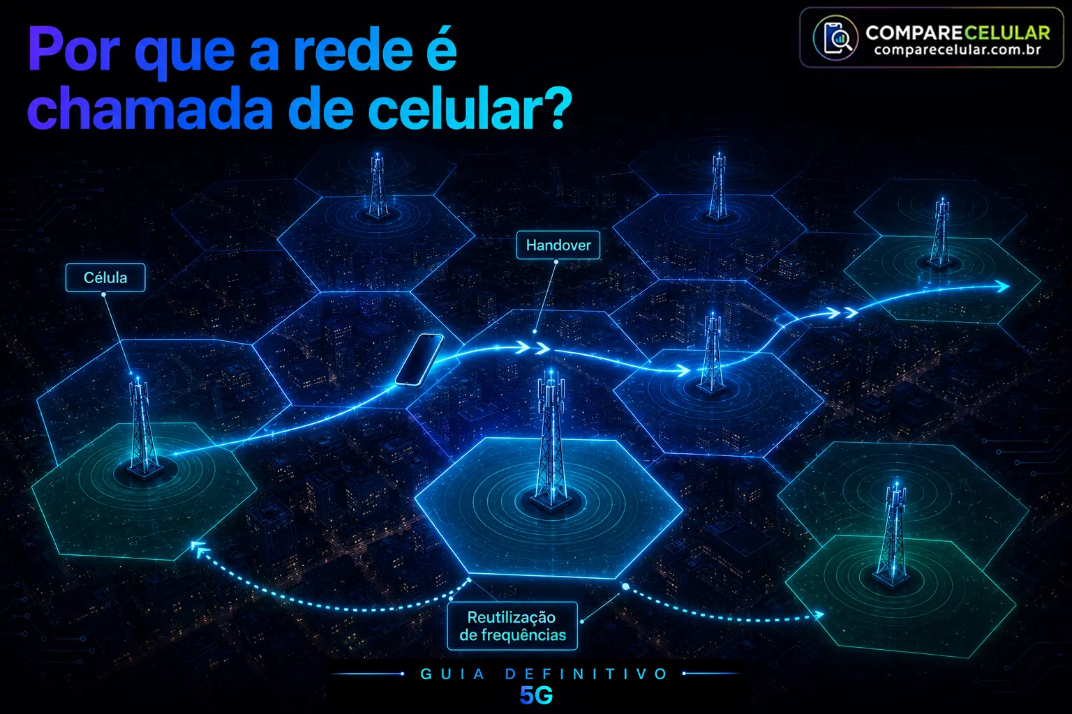 Por que a rede é chamada de celular?