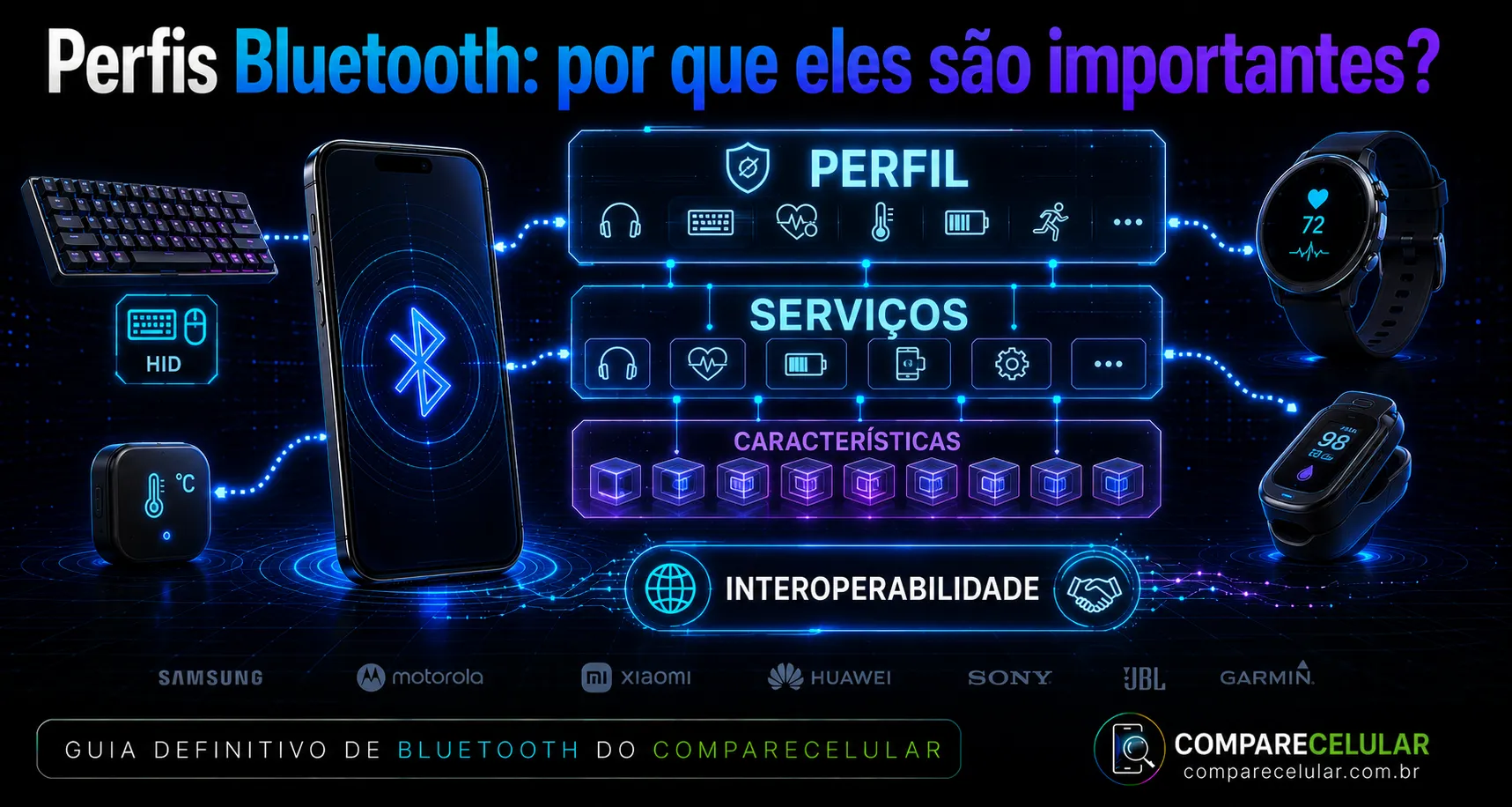 Perfis Bluetooth: por que eles são importantes?