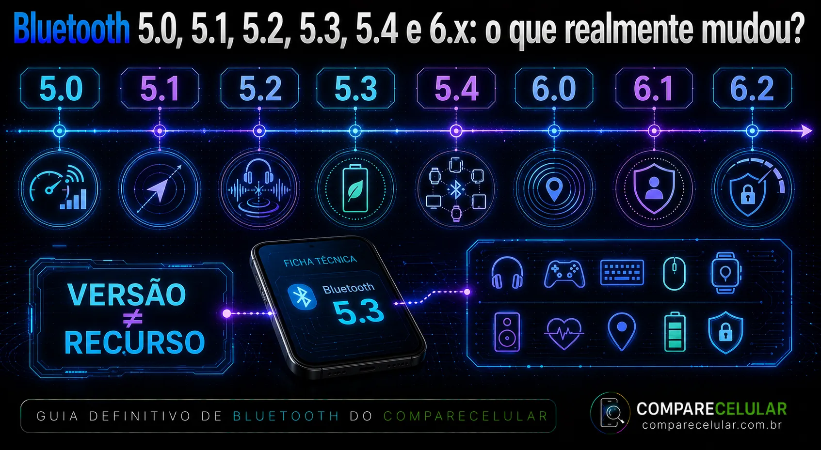 Bluetooth 5.0, 5.1, 5.2, 5.3, 5.4 e 6.x: o que realmente mudou?