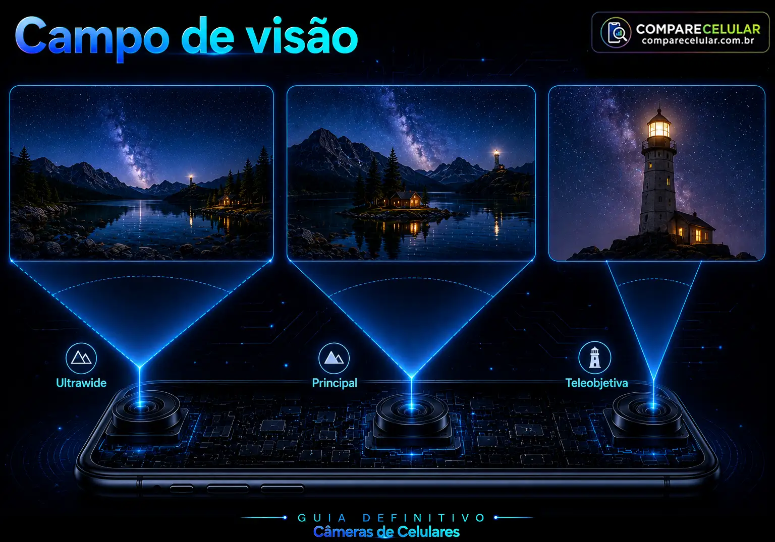 Campo de Visão