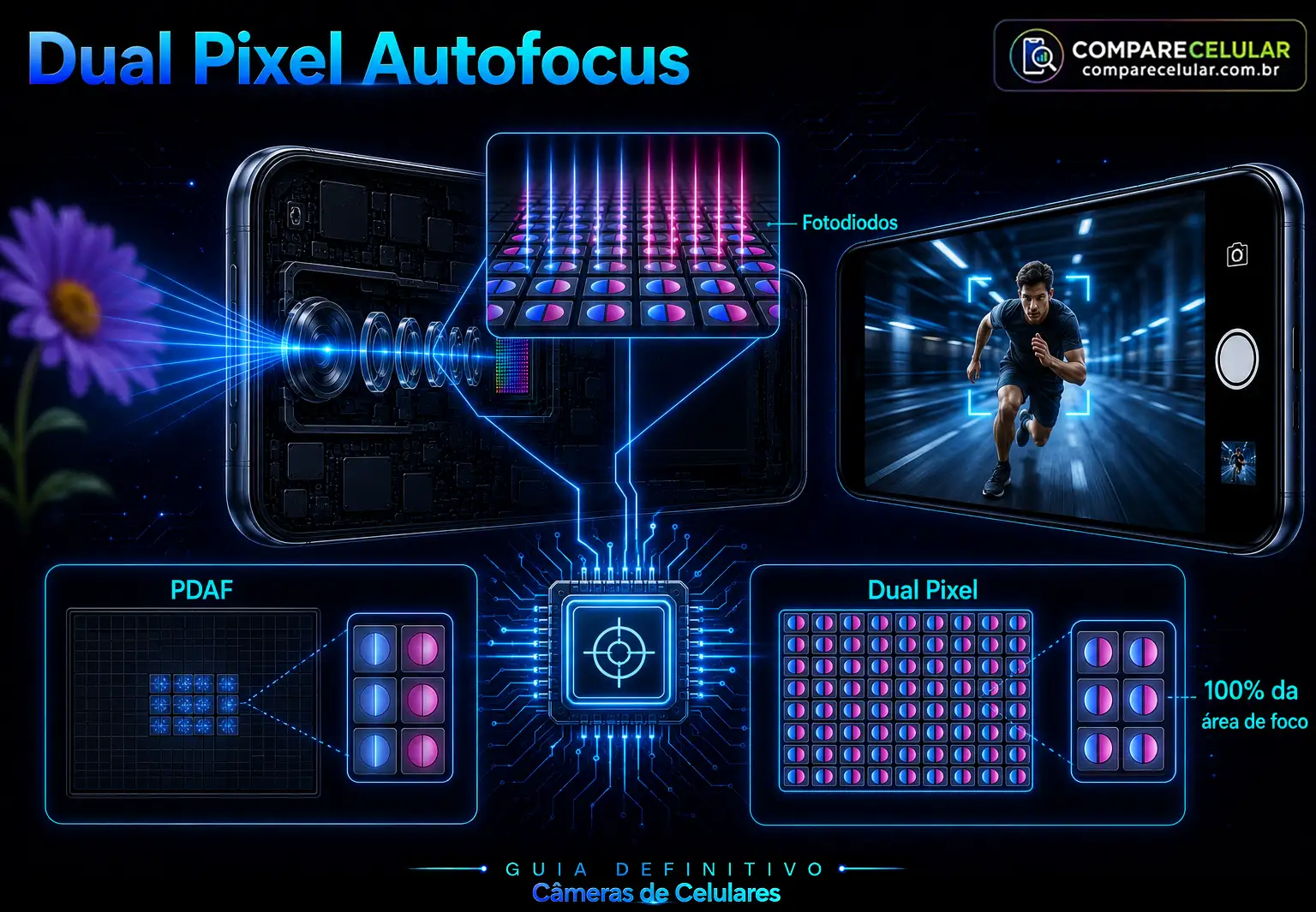 Dual Pixel Autofocus