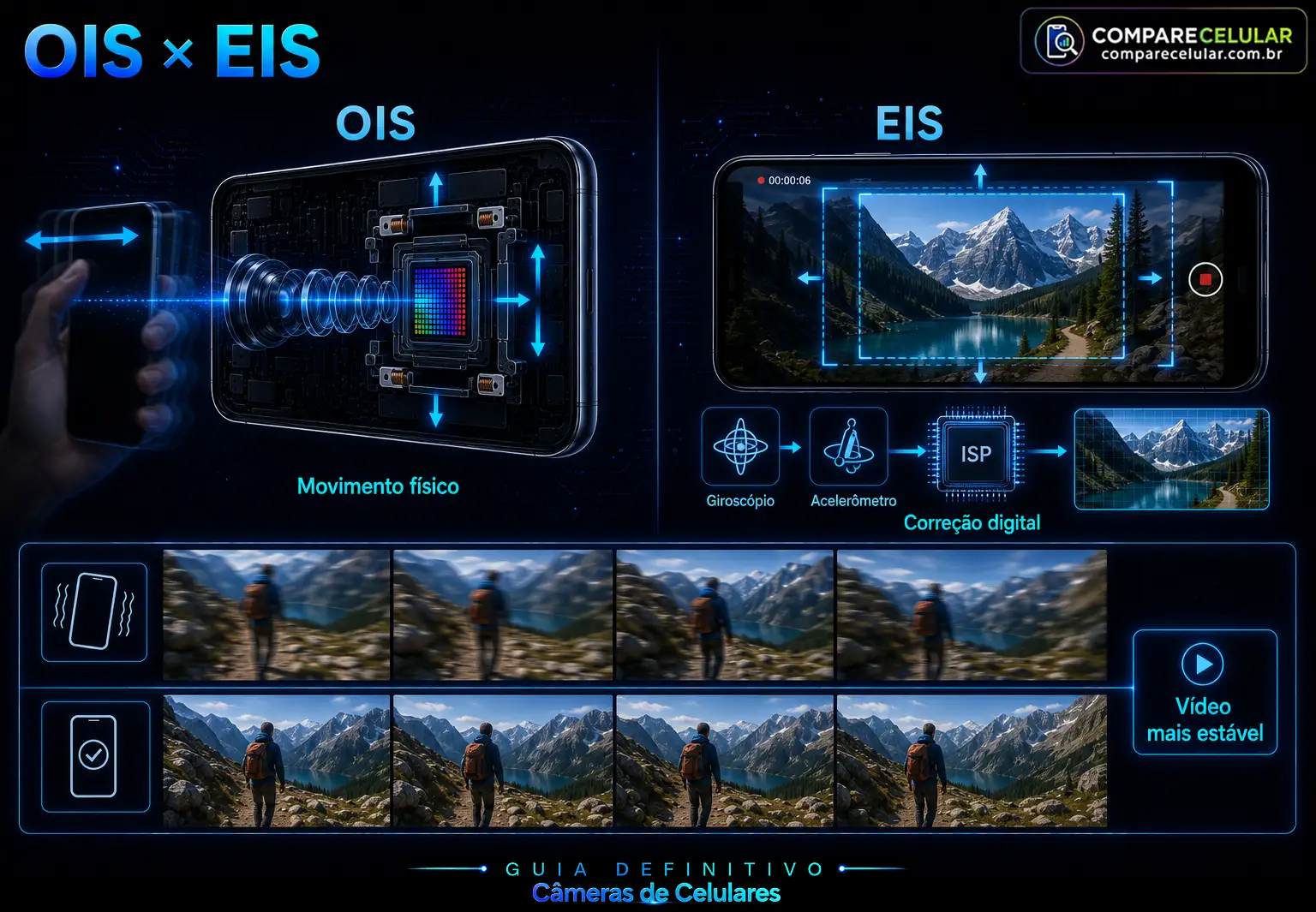 OIS x EIS