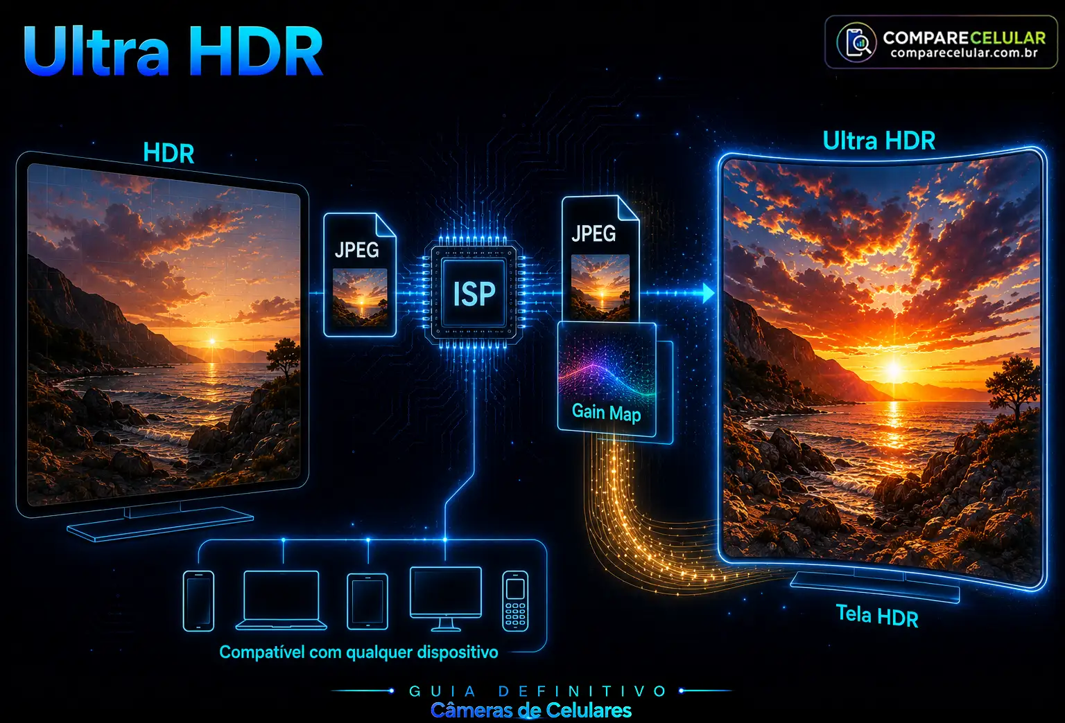 Ultra HDR