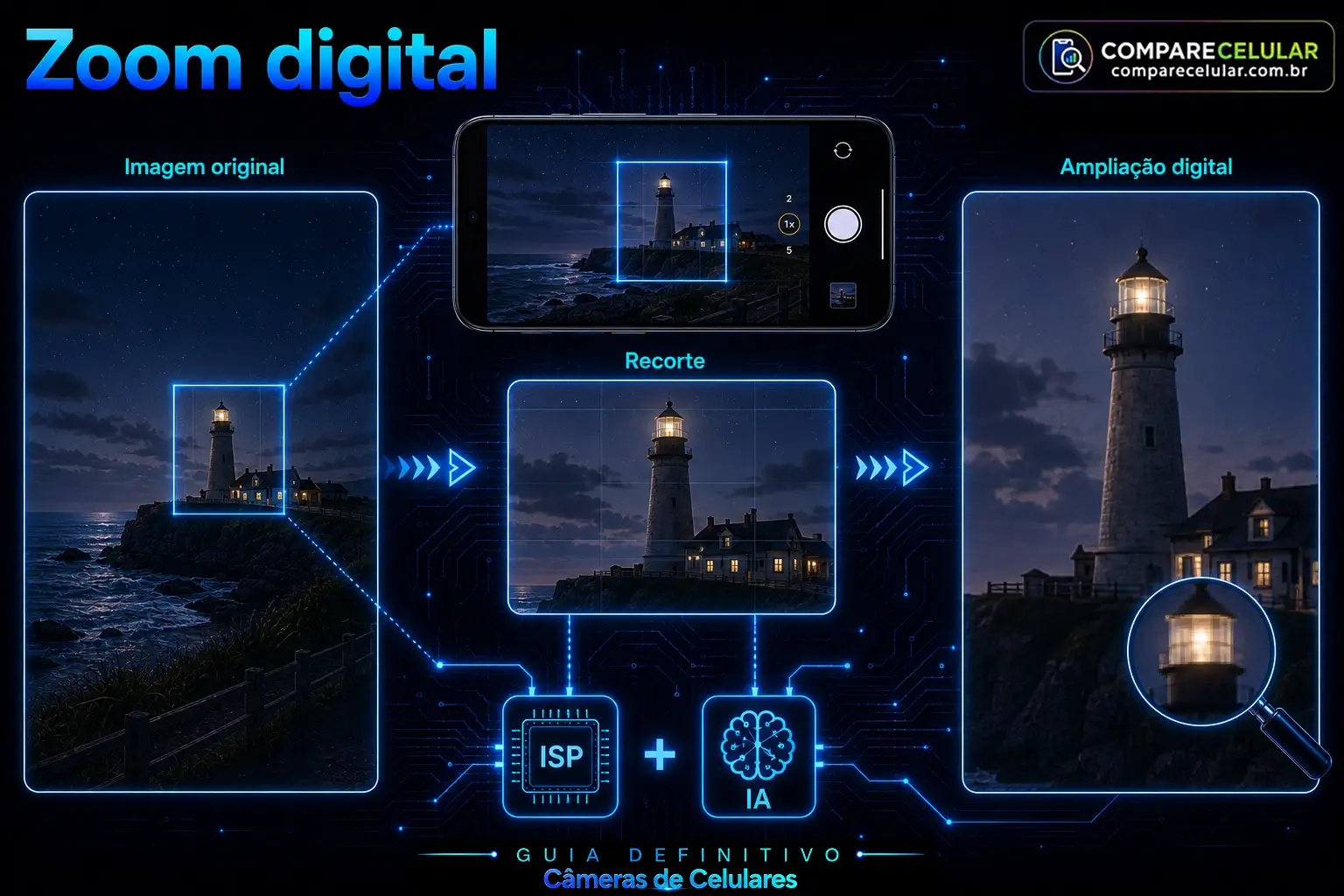 Zoom Digital