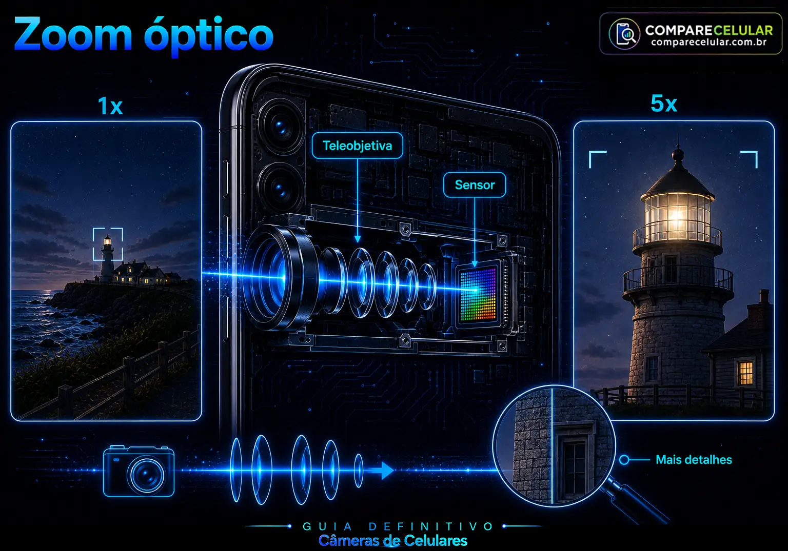 Zoom Óptico