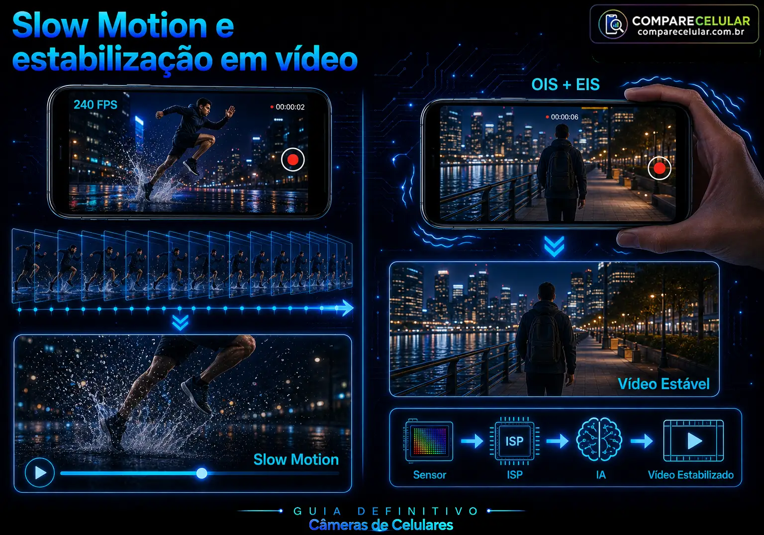 Slow Motivon e Estabilização de Vídeo