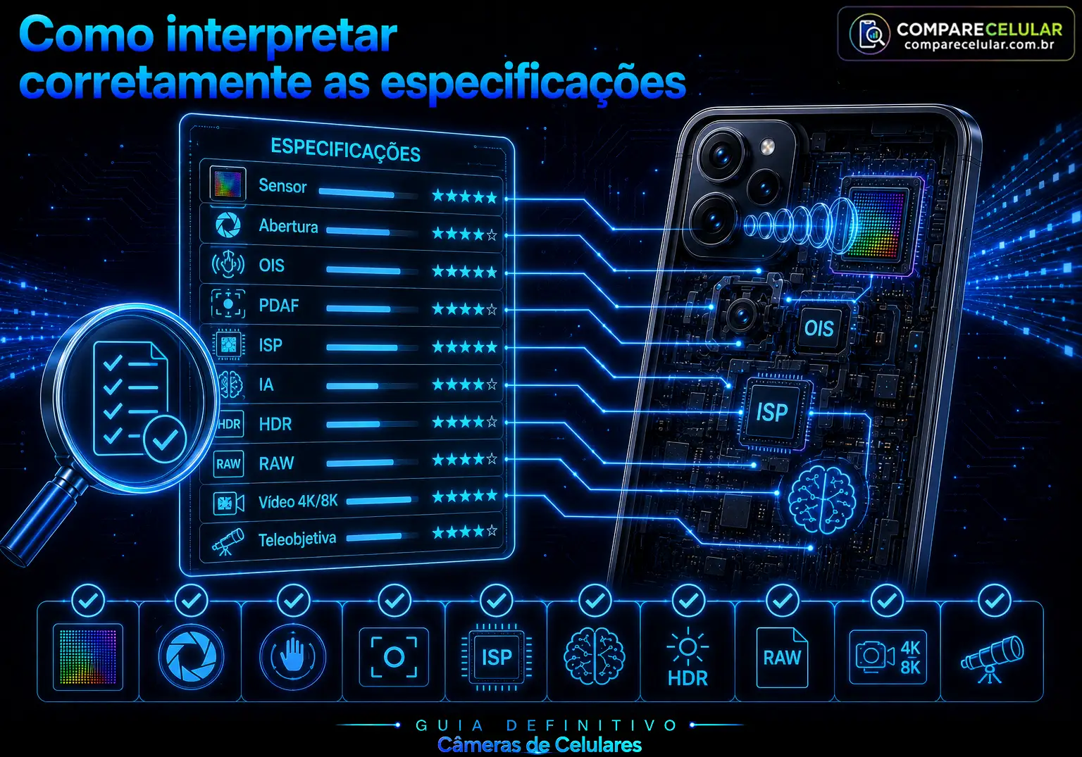 Como interpretar corretamente as especificações