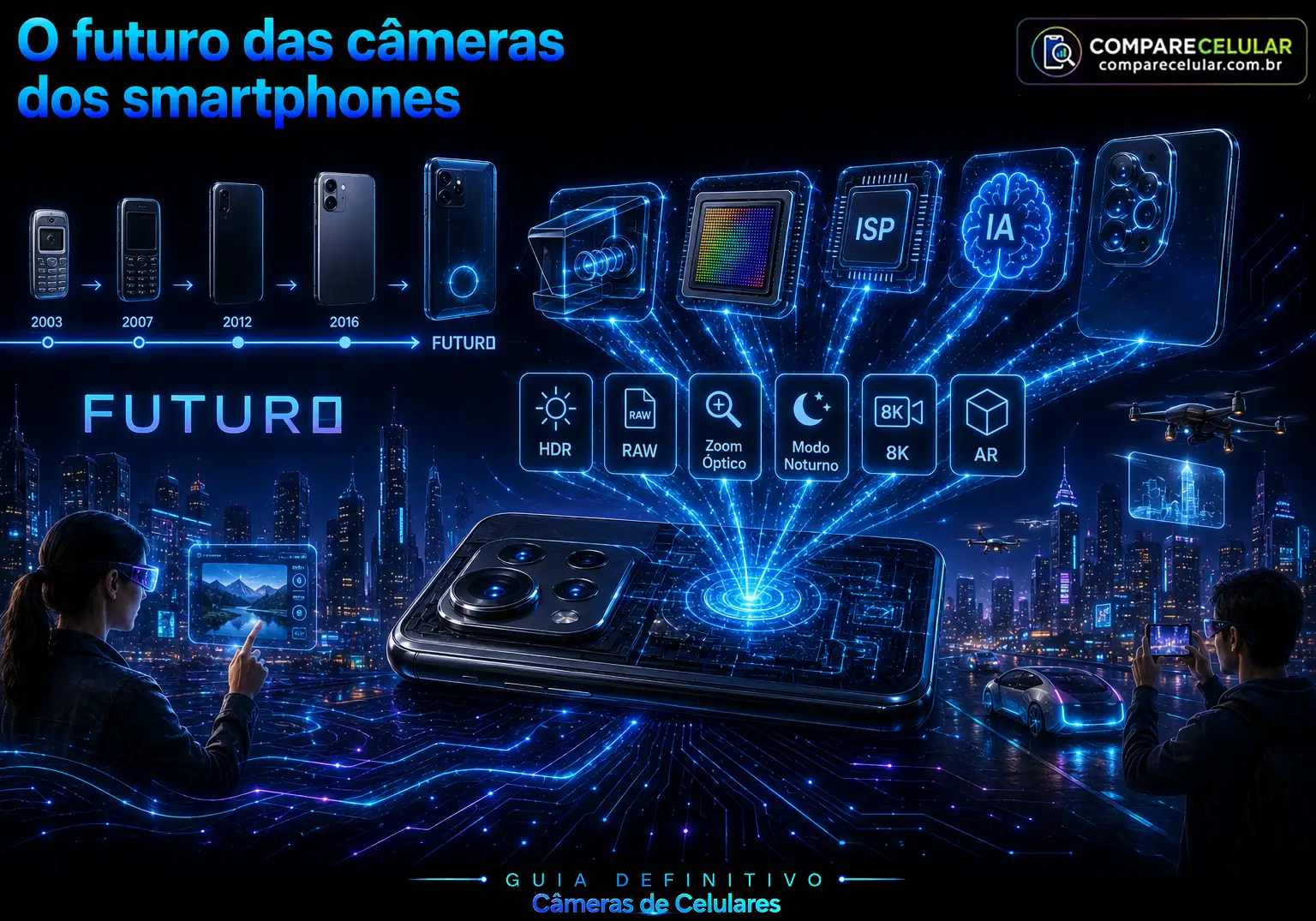 O futuro das câmeras dos smartphones