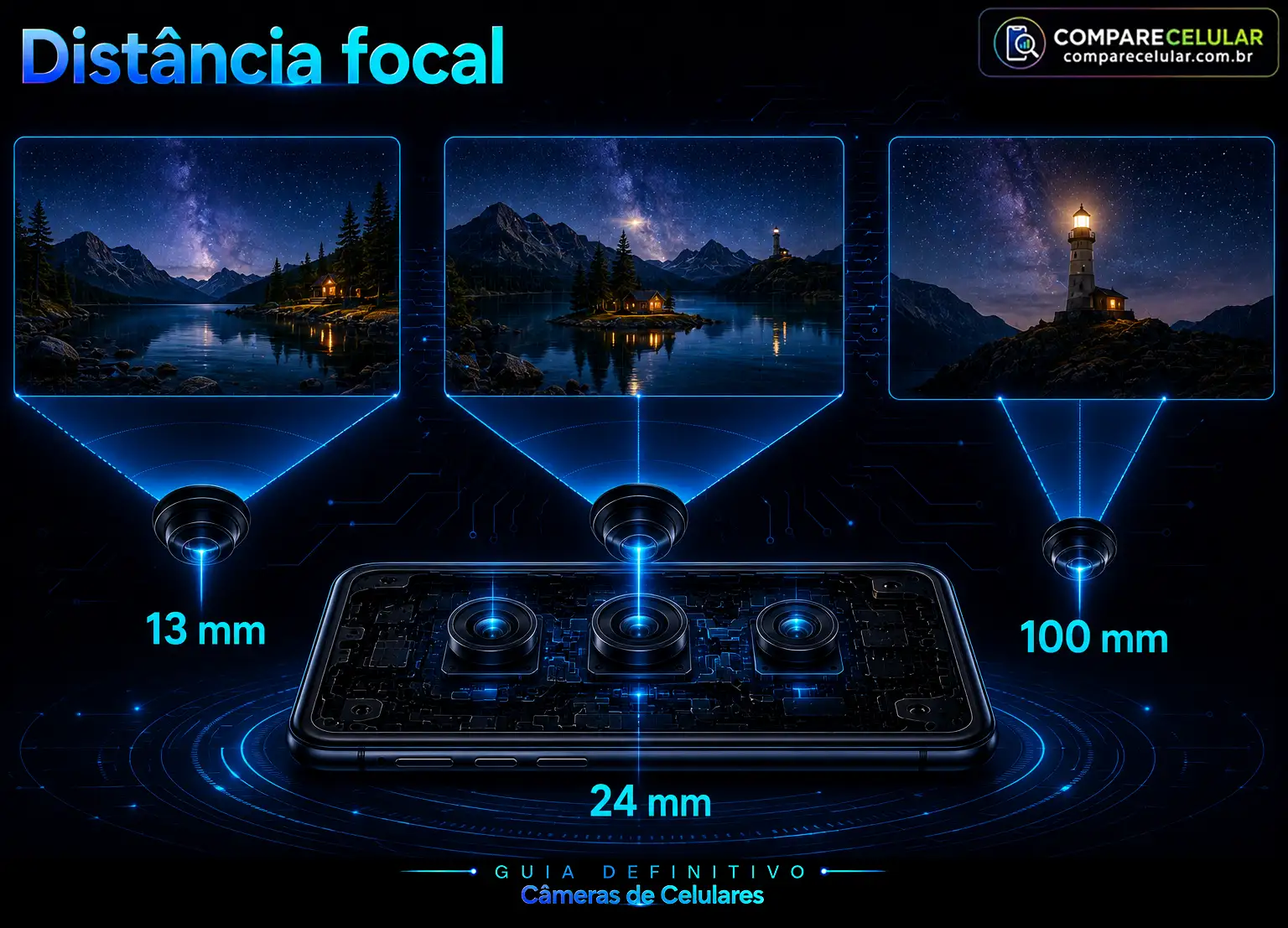 Distância focal