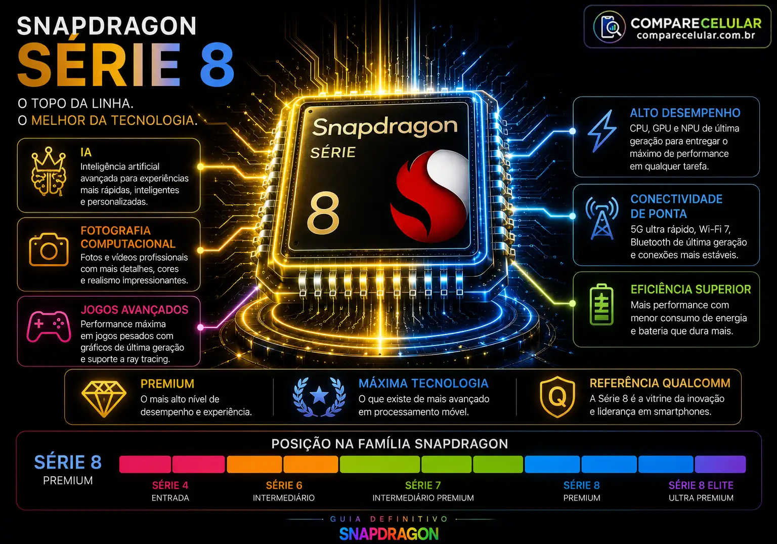 Snapdragon Série 8