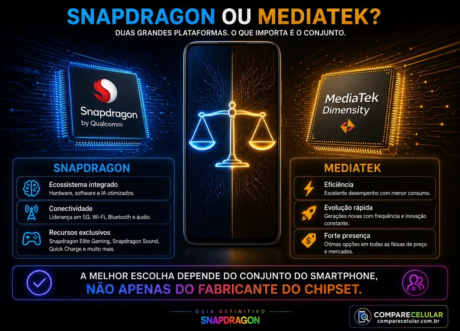 Snapdragon ou Mediatek?