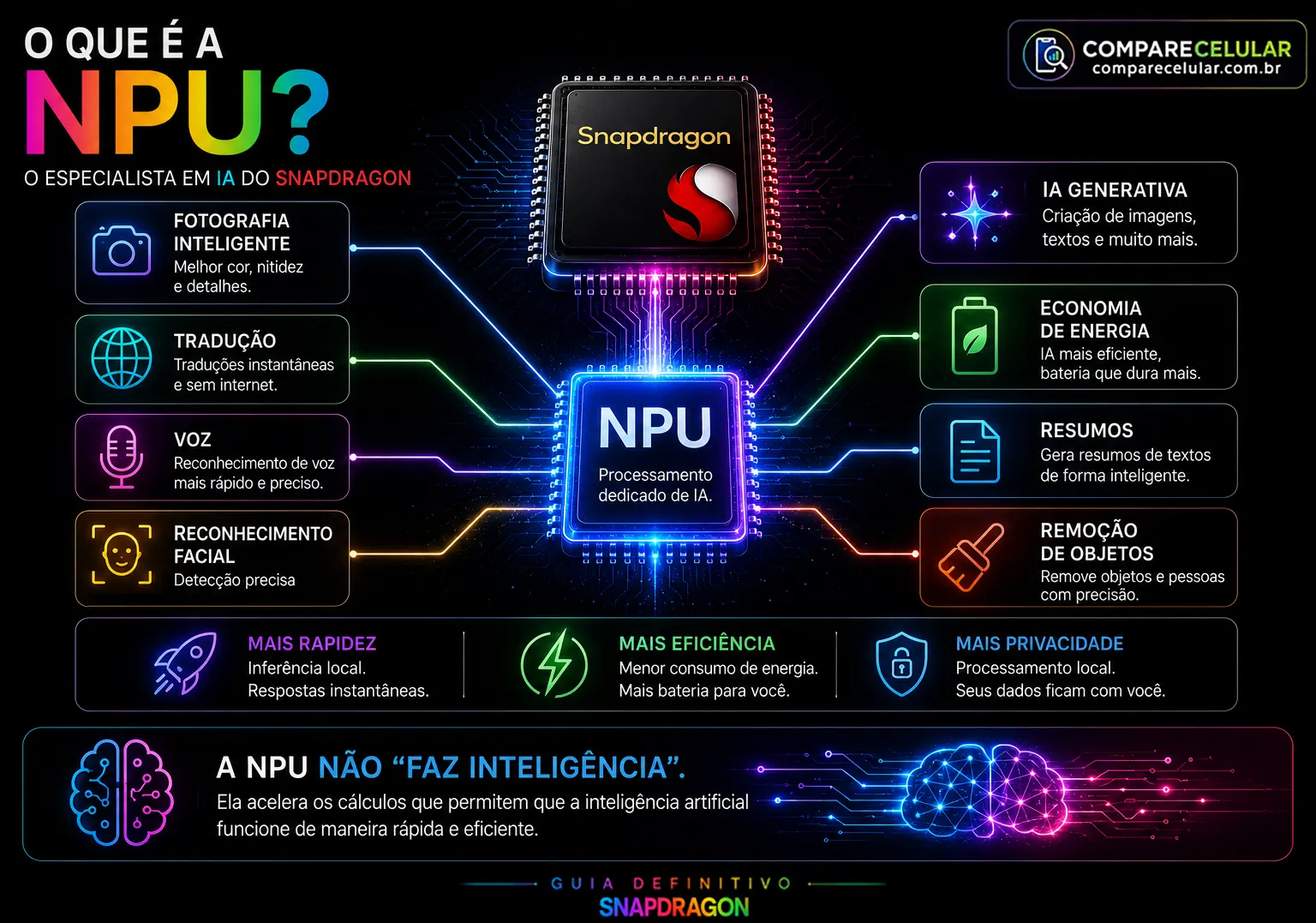 O que é uma NPU?